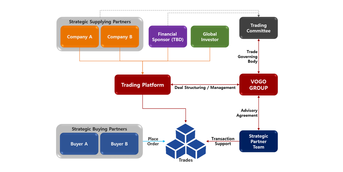 Trading Platform VOGO GROUP